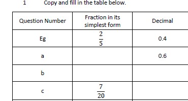 Conversion of FDP, ordering FDP, problems with fractions of amounts, compound interest, comparisions after calculations. 